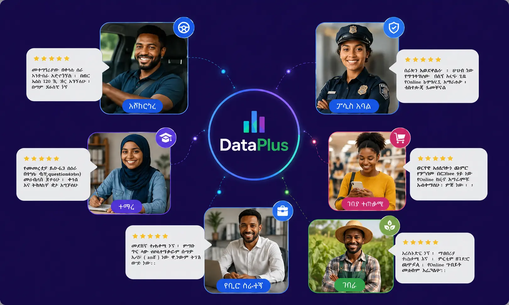 Dashboard Preview