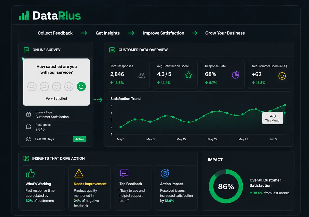 Dashboard Preview